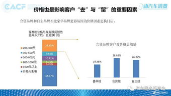 2018年中國汽車售后服務質量消費者體驗年度報告 互聯網信息服務視角