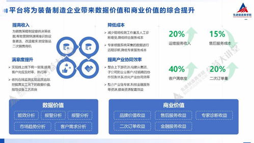 裝備制造企業(yè)如何實現(xiàn)數(shù)字化精準(zhǔn)運維——基于互聯(lián)網(wǎng)信息服務(wù)的視角