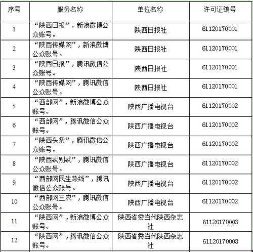 陜西省互聯網新聞信息服務單位許可信息與互聯網信息服務解析